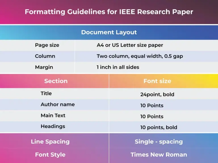 IEEE Format Research Paper: A Complete Step-by-Step Guide