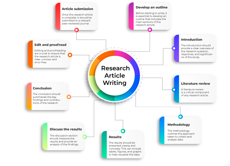 Research Literature Review Example: A Complete Academic Guide